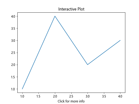 Matplotlib中XAxis.get_url()函数的全面指南与应用