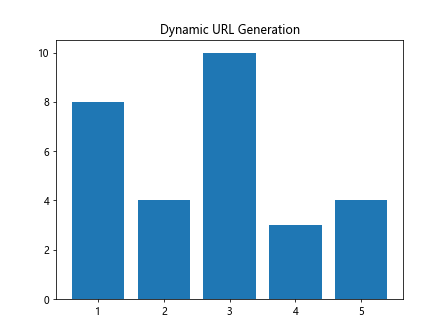 Matplotlib中XAxis.get_url()函数的全面指南与应用