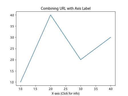 Matplotlib中XAxis.get_url()函数的全面指南与应用