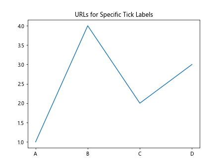 Matplotlib中XAxis.get_url()函数的全面指南与应用