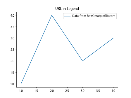 Matplotlib中XAxis.get_url()函数的全面指南与应用