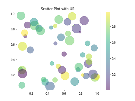 Matplotlib中XAxis.get_url()函数的全面指南与应用