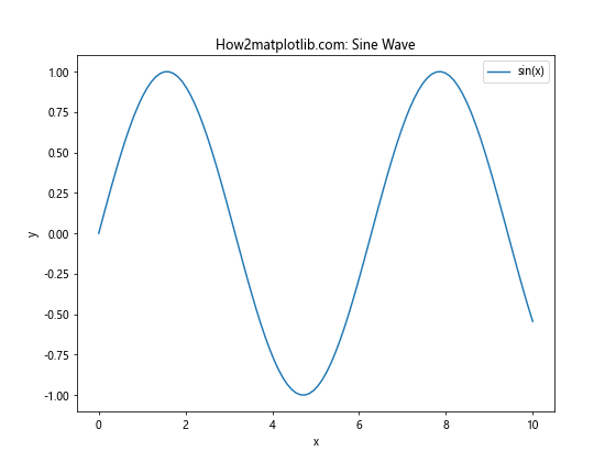 Matplotlib.pyplot.autoscale()：自动调整坐标轴范围的强大工具