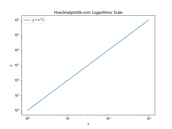 Matplotlib.pyplot.autoscale()：自动调整坐标轴范围的强大工具