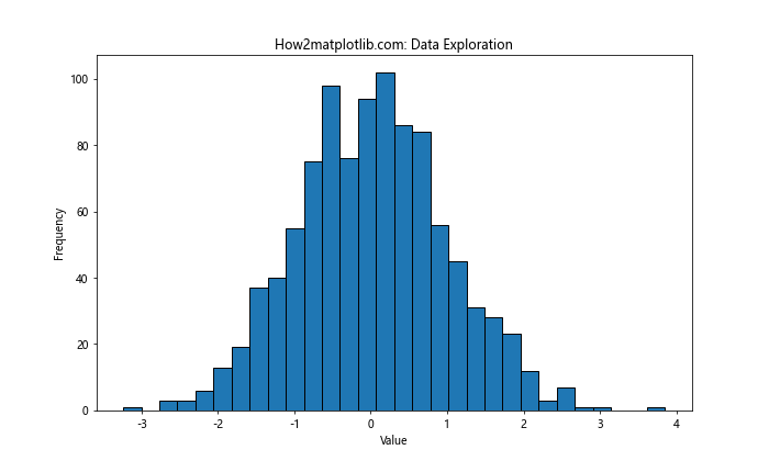 Matplotlib.pyplot.autoscale()：自动调整坐标轴范围的强大工具