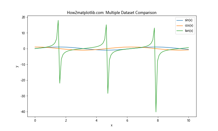 Matplotlib.pyplot.autoscale()：自动调整坐标轴范围的强大工具