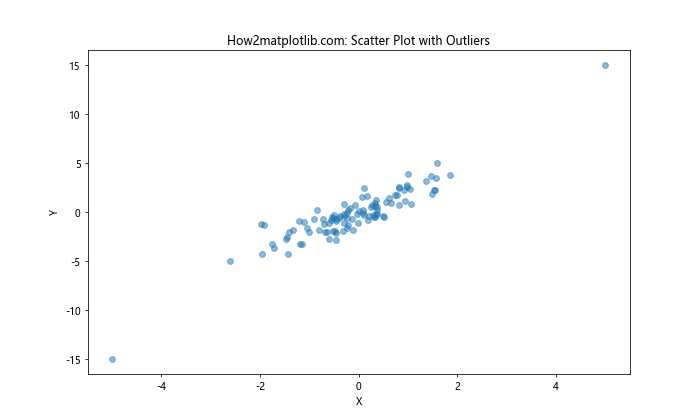 Matplotlib.pyplot.autoscale()：自动调整坐标轴范围的强大工具