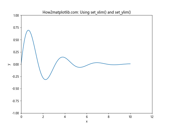 Matplotlib.pyplot.autoscale()：自动调整坐标轴范围的强大工具