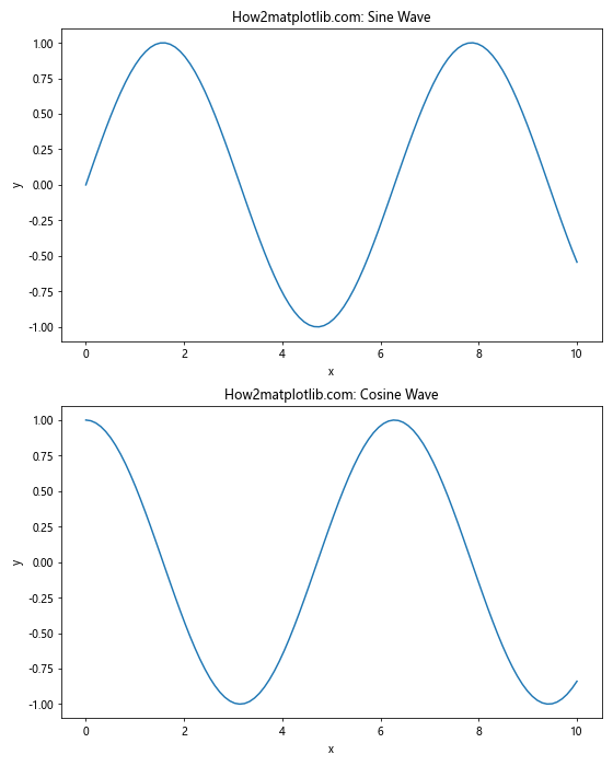 Matplotlib.pyplot.autoscale()：自动调整坐标轴范围的强大工具