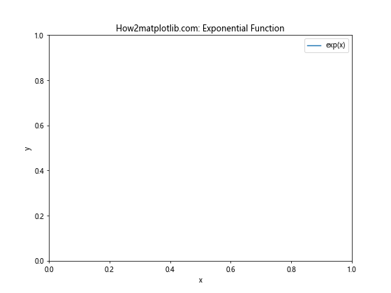 Matplotlib.pyplot.autoscale()：自动调整坐标轴范围的强大工具