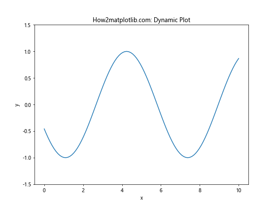 Matplotlib.pyplot.autoscale()：自动调整坐标轴范围的强大工具