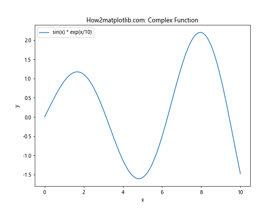 Matplotlib.pyplot.autoscale()：自动调整坐标轴范围的强大工具