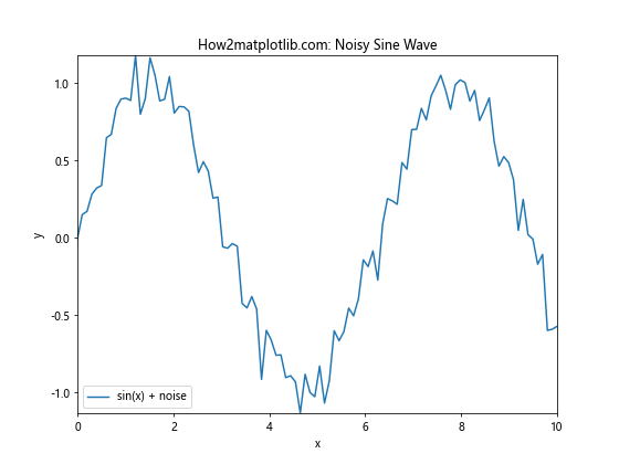 Matplotlib.pyplot.autoscale()：自动调整坐标轴范围的强大工具