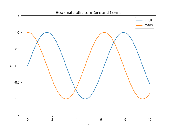 Matplotlib.pyplot.autoscale()：自动调整坐标轴范围的强大工具