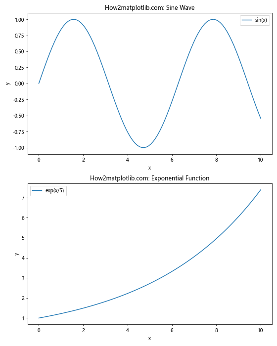 Matplotlib.pyplot.autoscale()：自动调整坐标轴范围的强大工具