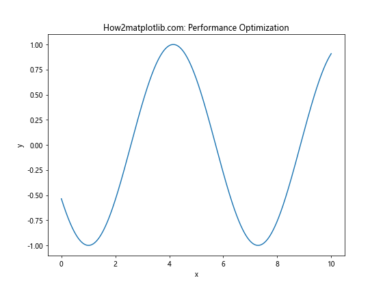 Matplotlib.pyplot.autoscale()：自动调整坐标轴范围的强大工具