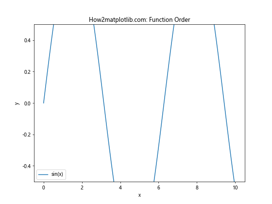 Matplotlib.pyplot.autoscale()：自动调整坐标轴范围的强大工具