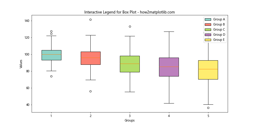 Matplotlib中为多个箱线图添加图例的详细指南