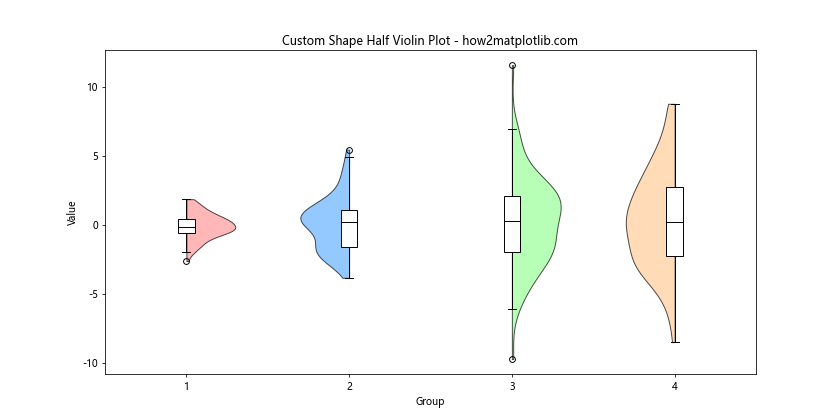Matplotlib中的半小提琴图：如何绘制和定制化