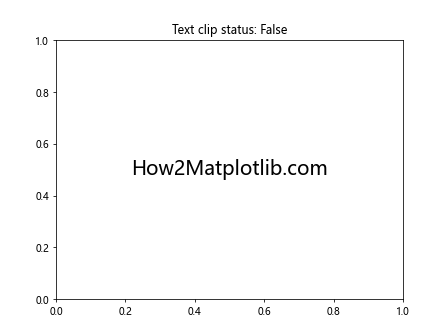 Matplotlib中Artist对象的剪裁控制：深入理解get_clip_on()方法