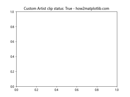 Matplotlib中Artist对象的剪裁控制：深入理解get_clip_on()方法