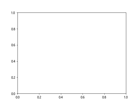 Matplotlib中使用Artist.get_path_effects()方法实现路径效果