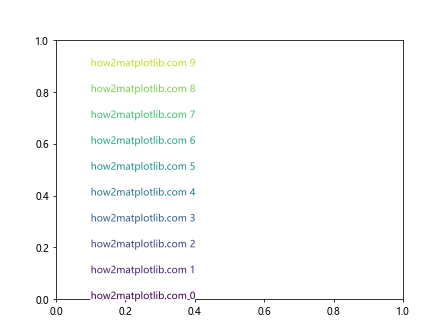 Matplotlib中使用Artist.get_path_effects()方法实现路径效果