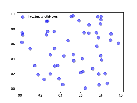 Matplotlib中使用Artist.get_path_effects()方法实现路径效果