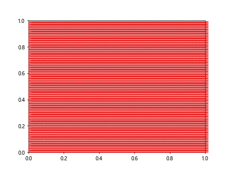 Matplotlib中使用Artist.get_path_effects()方法实现路径效果