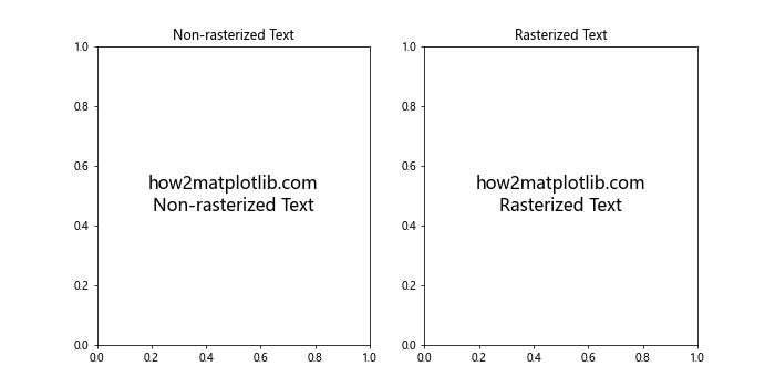 Matplotlib中的Artist.get_rasterized()方法详解与应用