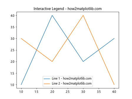 Matplotlib中Artist对象的可见性控制：深入理解get_visible()方法