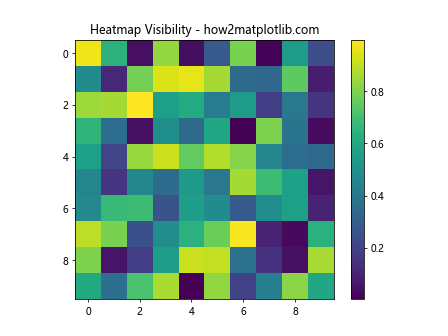 Matplotlib中Artist对象的可见性控制：深入理解get_visible()方法