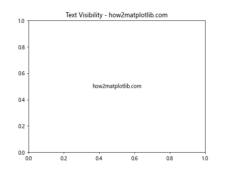 Matplotlib中Artist对象的可见性控制：深入理解get_visible()方法