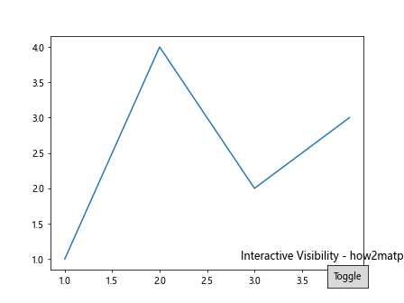 Matplotlib中Artist对象的可见性控制：深入理解get_visible()方法