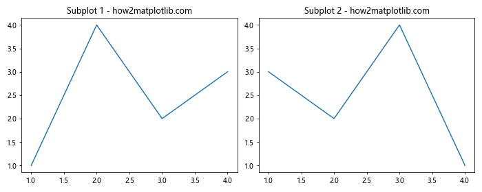 Matplotlib中Artist对象的可见性控制：深入理解get_visible()方法