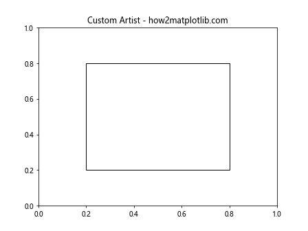 Matplotlib中Artist对象的可见性控制：深入理解get_visible()方法