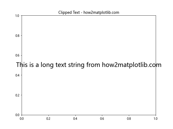 Matplotlib中使用set_clip_box()方法裁剪图形元素