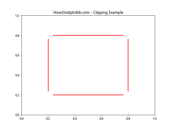 Matplotlib中使用set_clip_path()方法裁剪图形元素