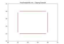 Matplotlib中使用set_clip_path()方法裁剪图形元素|极客教程