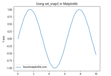 Matplotlib中使用Artist.set_snap()方法优化图形渲染|极客教程