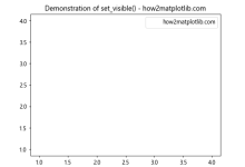 Matplotlib中使用Artist.set_visible()方法控制图形元素可见性|极客教程