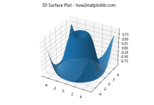 Python中使用Matplotlib绘制3D表面图的全面指南|极客教程