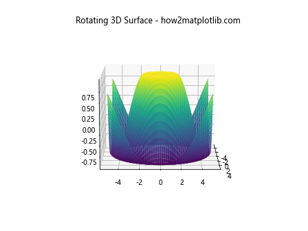 Python中使用Matplotlib绘制3D表面图的全面指南