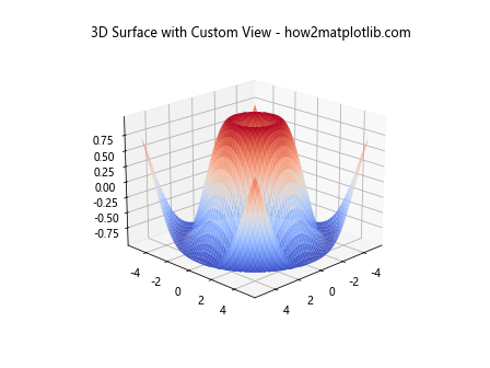 Python中使用Matplotlib绘制3D表面图的全面指南