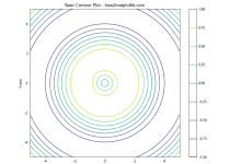 Matplotlib绘制等高线图：全面指南与实例|极客教程
