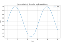 Matplotlib中的网格：如何使用网格增强数据可视化效果|极客教程