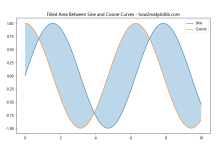 Matplotlib绘制两条曲线之间的填充多边形：详细教程与实例|极客教程