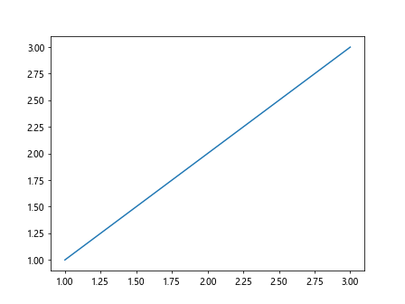 Matplotlib中的Axes.draw_artist()方法：高效绘图技巧详解