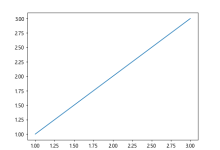 Matplotlib中的Axes.draw_artist()方法：高效绘图技巧详解|极客教程