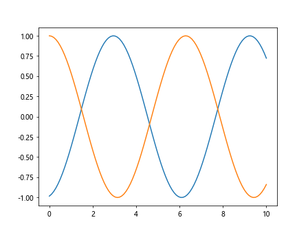 Matplotlib中的Axes.draw_artist()方法：高效绘图技巧详解